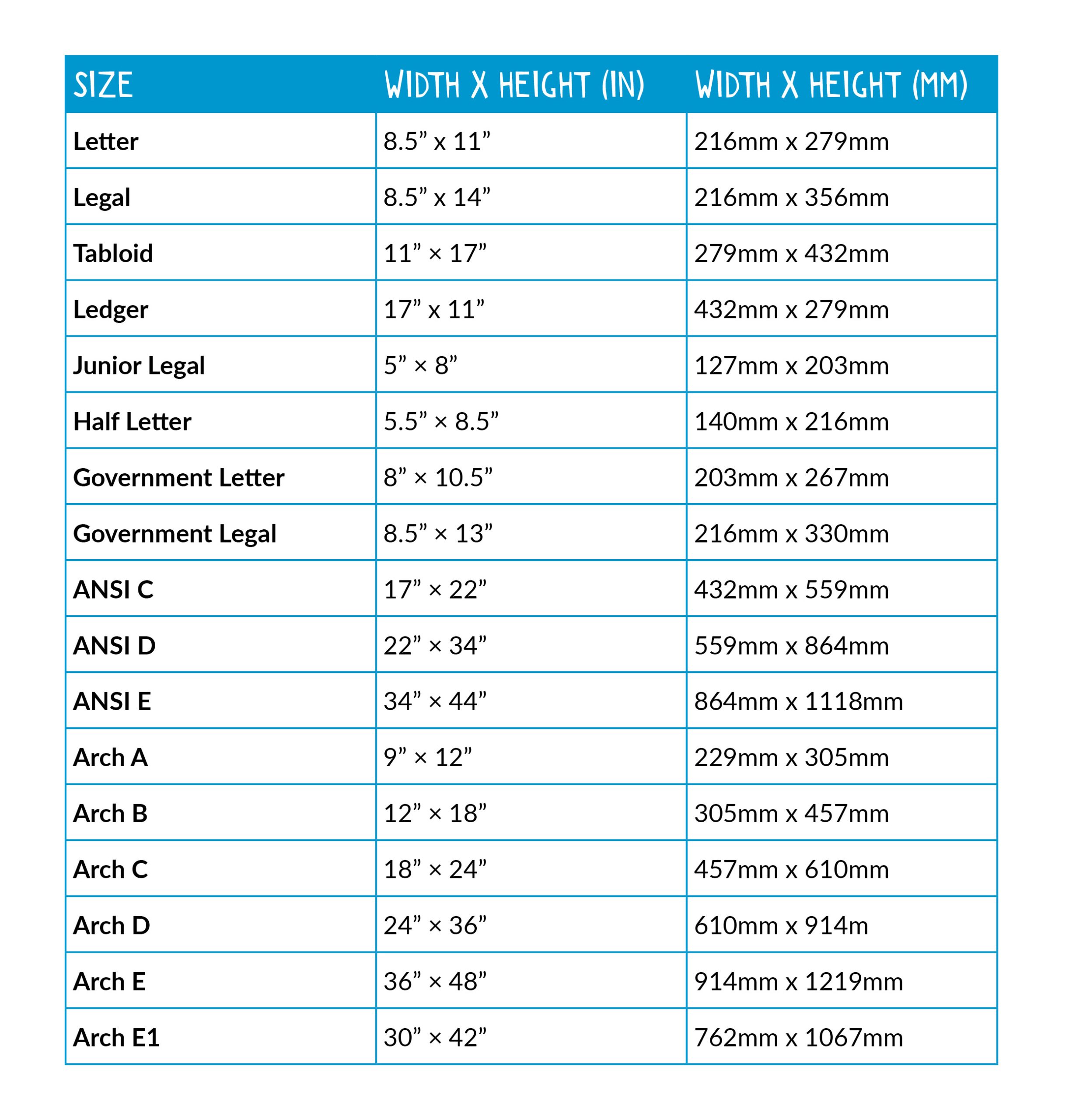 Ansi Paper Size Chart