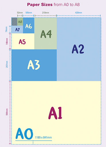 What Size Is A4 Paper Guide To Paper Sizes Doxdirect